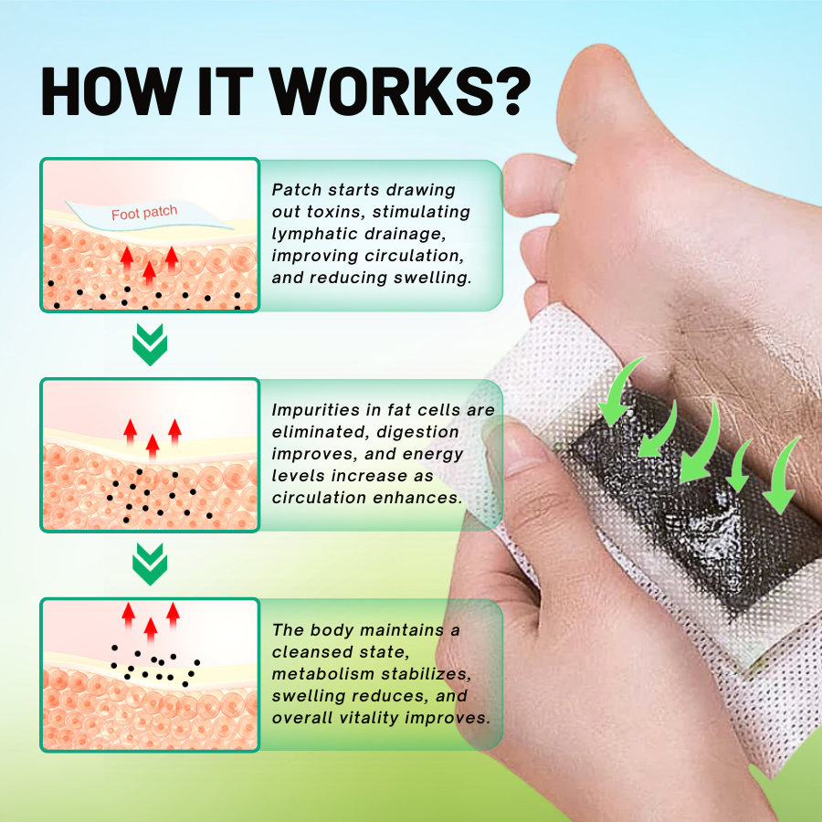 Fivfivgo™ DetoxPlus Lymphatic Drainage Foot Patch