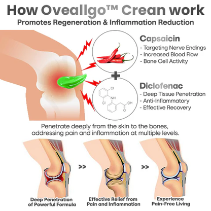 Oveallgo™ DualAction Bone & Joint Healing Cream Pro