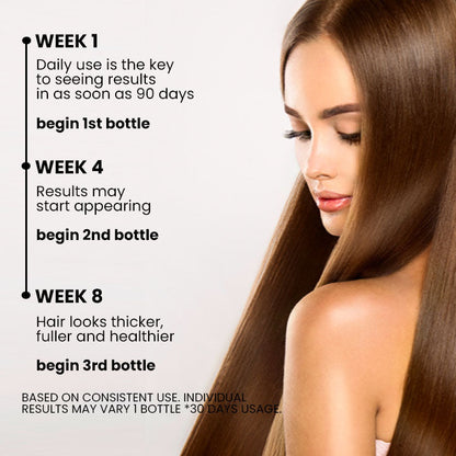 Oveallgo™ EX Ashwagandha 4500 Hair Growth Spray Plus